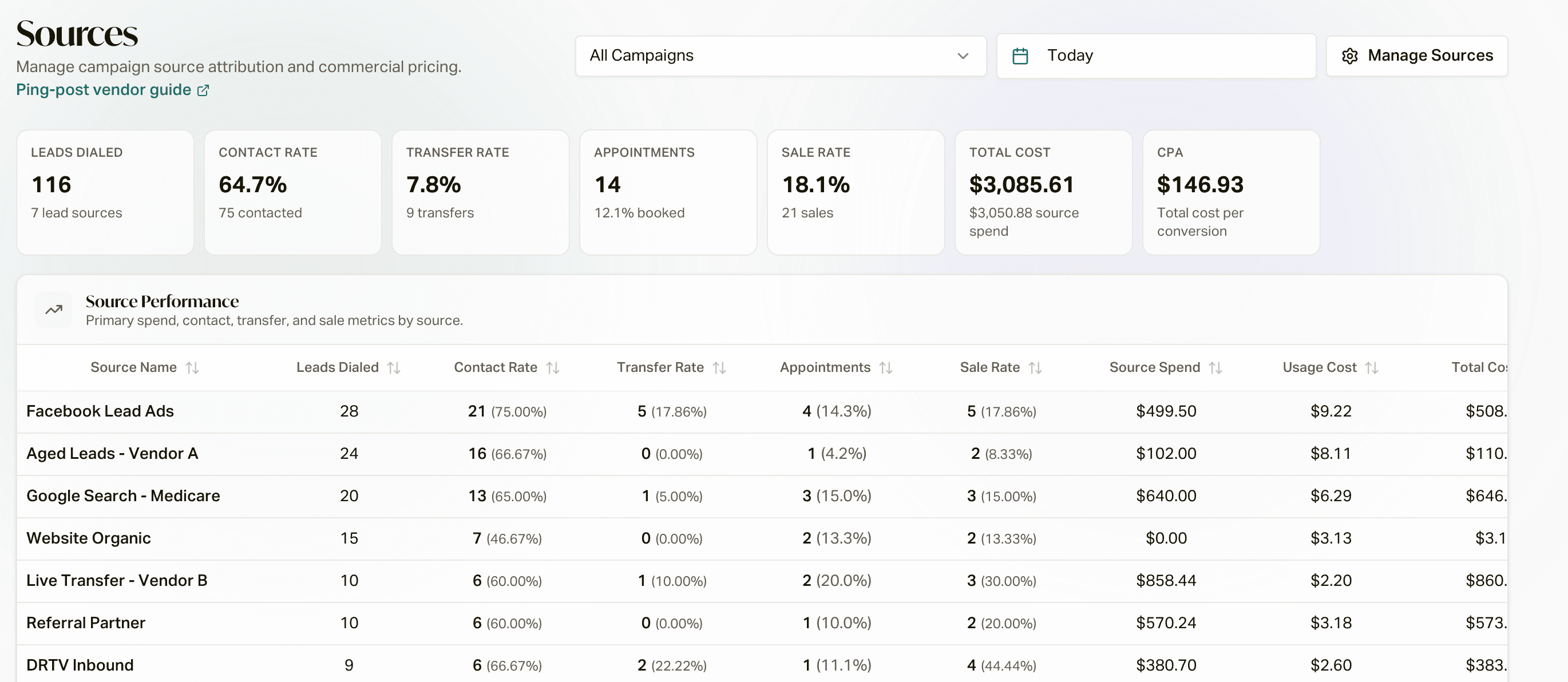 The source performance view: KPI tiles and the Source Performance table