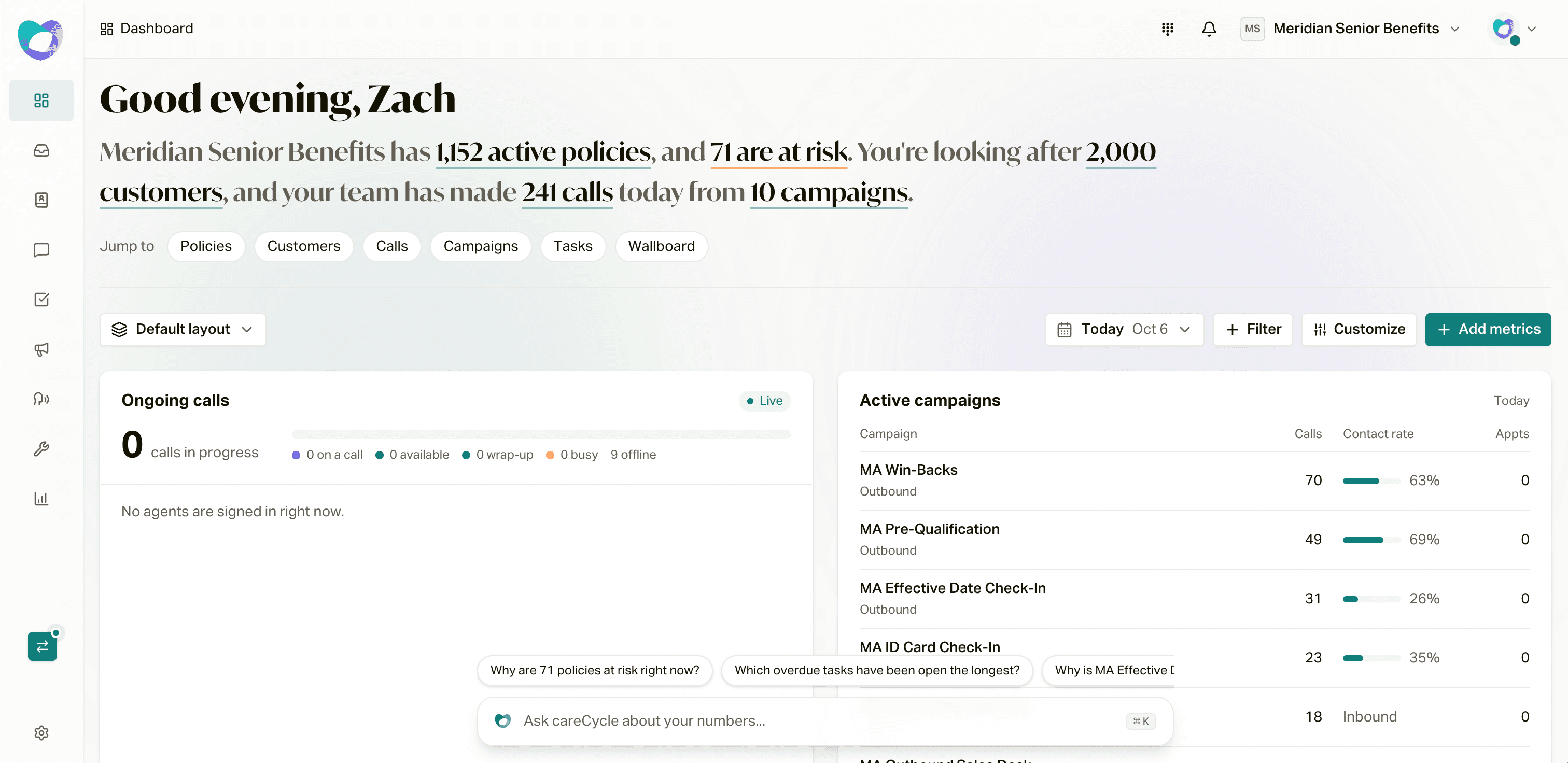 The Home dashboard with the greeting, Jump to links, Ongoing calls, and Active campaigns